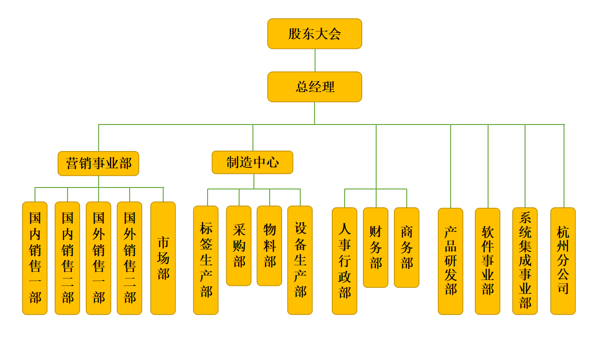 top1体育智能科技