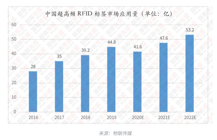 UHF RFID标签的7种不同形态及应用261.png